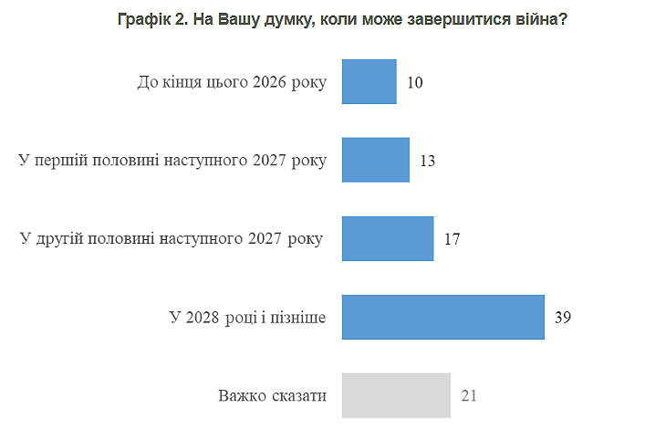 Інфографіка КМІС